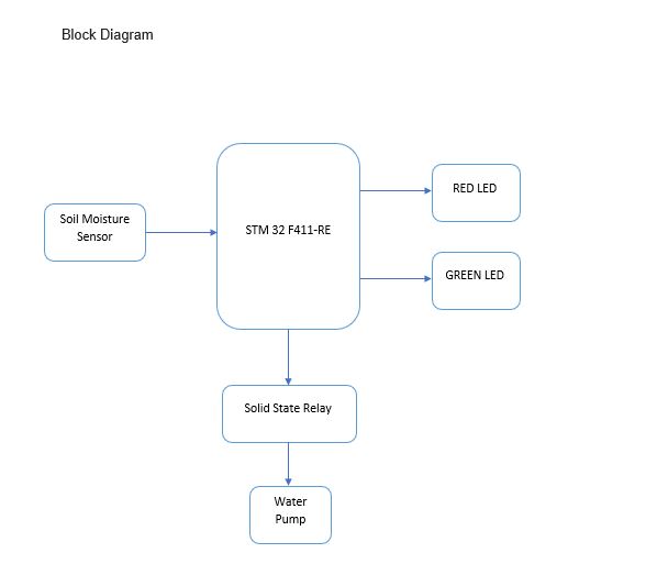 BLOCK_DIAGRAM.JPG